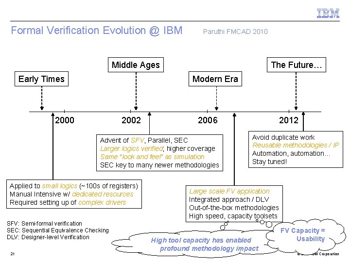 Formal Verification Evolution @ IBM Paruthi FMCAD 2010 Middle Ages Early Times The Future…
