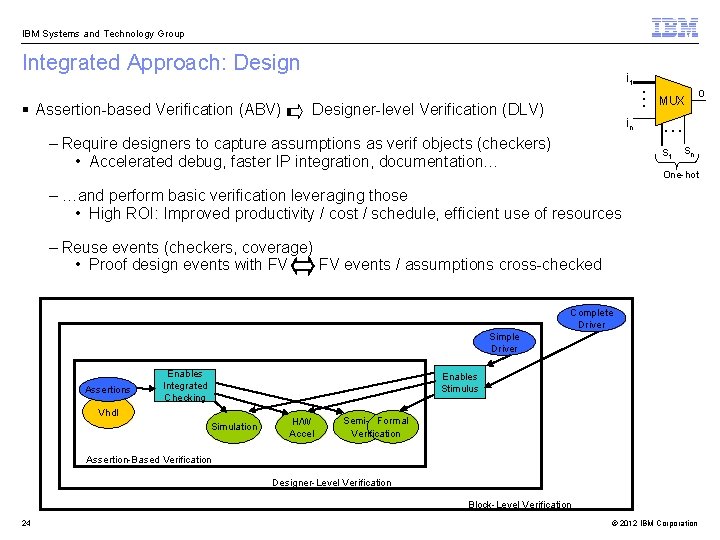 IBM Systems and Technology Group Integrated Approach: Design § Assertion-based Verification (ABV) i 1