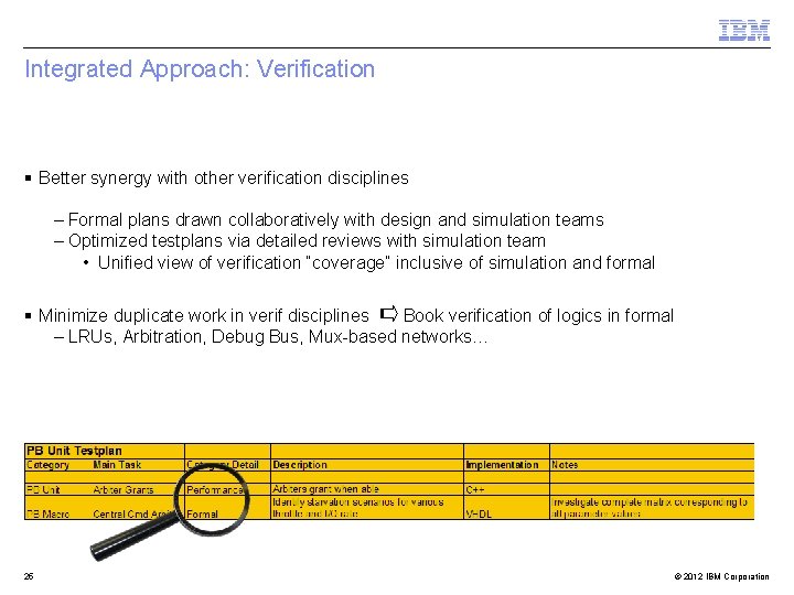 Integrated Approach: Verification § Better synergy with other verification disciplines – Formal plans drawn