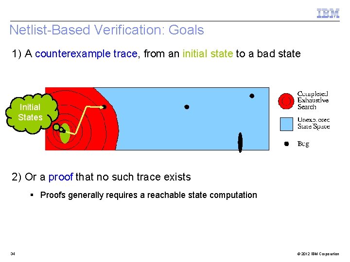 Netlist-Based Verification: Goals 1) A counterexample trace, from an initial state to a bad