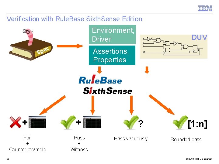 Verification with Rule. Base Sixth. Sense Edition Environment, Driver ec p S + Fail