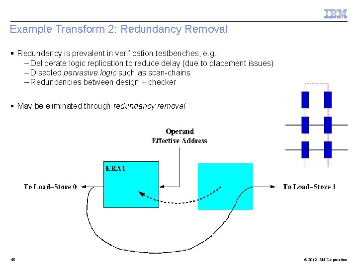 Example Transform 2: Redundancy Removal § Redundancy is prevalent in verification testbenches, e. g.