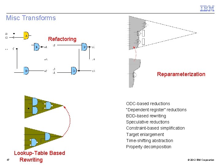 Misc Transforms Refactoring Input Reparameterization 47 Lookup-Table Based Rewriting ODC-based reductions “Dependent register” reductions