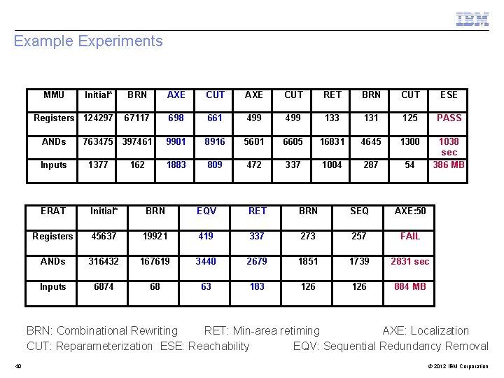 Example Experiments MMU Initial* BRN AXE CUT RET BRN CUT ESE 67117 698 661