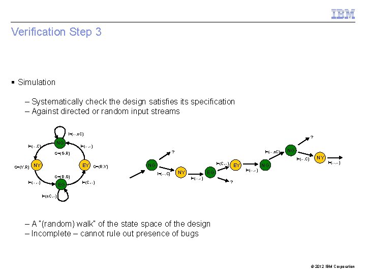 Verification Step 3 § Simulation – Systematically check the design satisfies its specification –