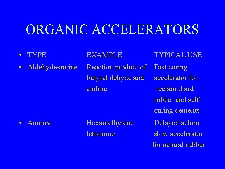 ORGANIC ACCELERATORS • TYPE EXAMPLE TYPICAL USE • Aldehyde-amine Reaction product of butyral dehyde