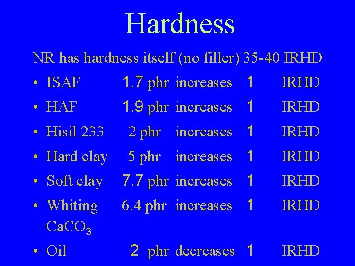 Hardness NR has hardness itself (no filler) 35 -40 IRHD • ISAF 1. 7
