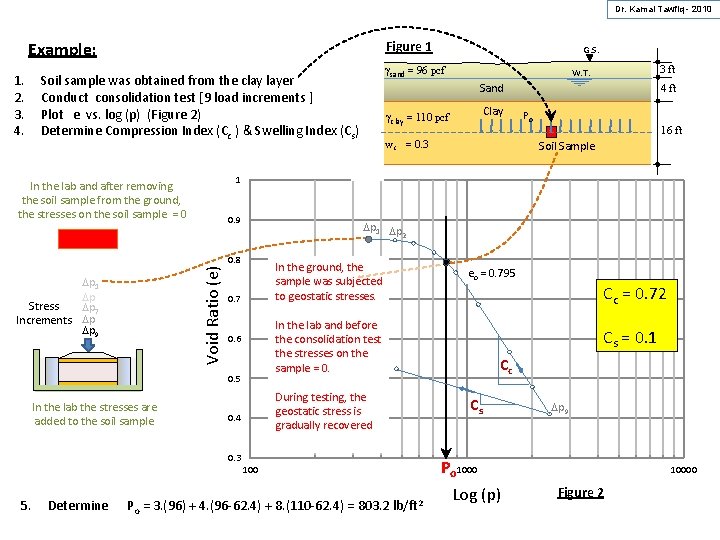 Dr. Kamal Tawfiq - 2010 Example: 1. 2. 3. 4. Figure 1 gsand =