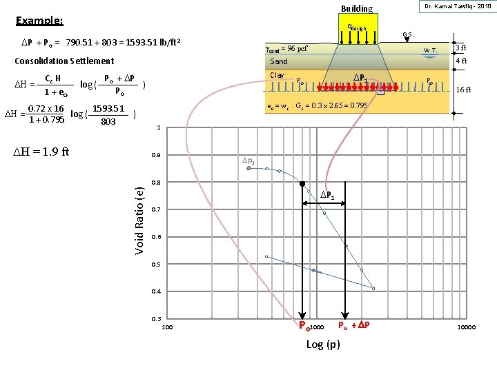 Building Example: qdesign DP + Po = 790. 51 + 803 = 1593. 51