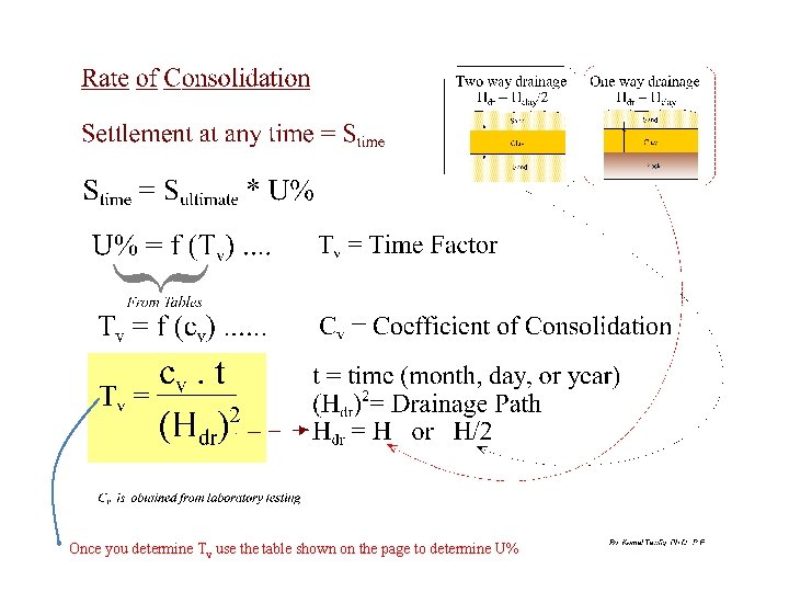 Once you determine Tv use the table shown on the page to determine U%