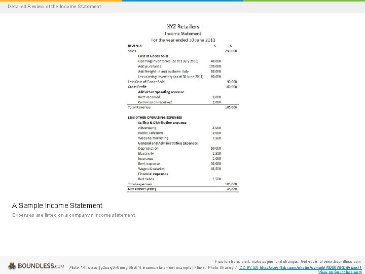 Detailed Review of the Income Statement A Sample Income Statement Expenses are listed on