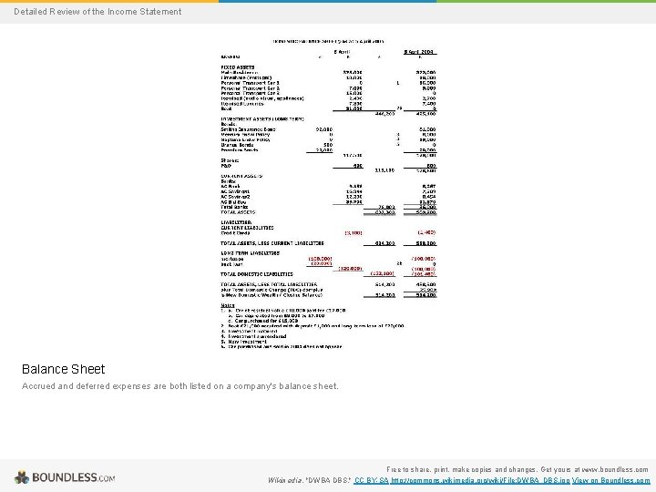 Detailed Review of the Income Statement Balance Sheet Accrued and deferred expenses are both