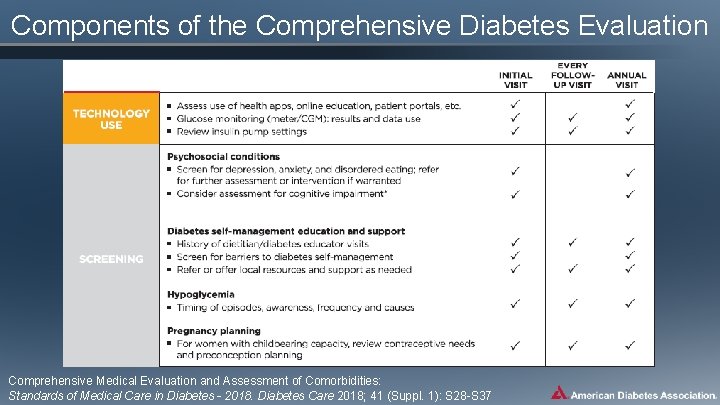 Components of the Comprehensive Diabetes Evaluation * ≥ 65 years Comprehensive Medical Evaluation and