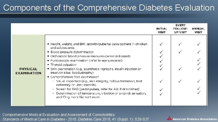 Components of the Comprehensive Diabetes Evaluation Comprehensive Medical Evaluation and Assessment of Comorbidities: Standards