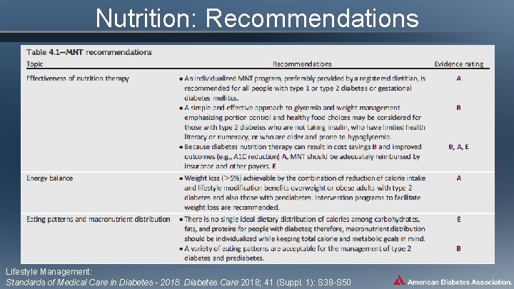 Nutrition: Recommendations Lifestyle Management: Standards of Medical Care in Diabetes - 2018. Diabetes Care