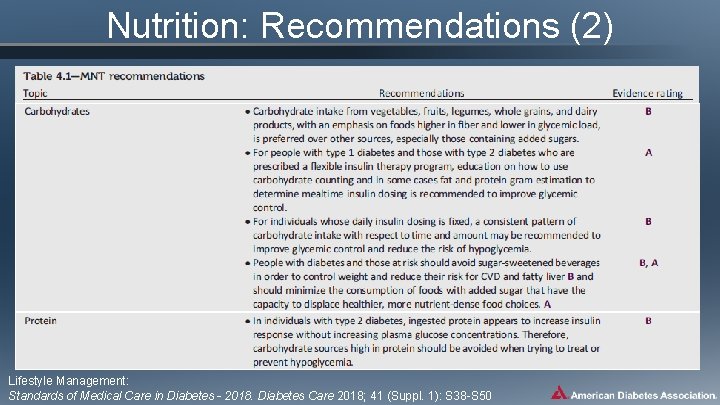 Nutrition: Recommendations (2) Lifestyle Management: Standards of Medical Care in Diabetes - 2018. Diabetes