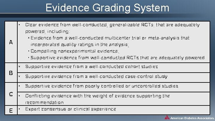 Evidence Grading System • Clear evidence from well-conducted, generalizable RCTs, that are adequately powered,