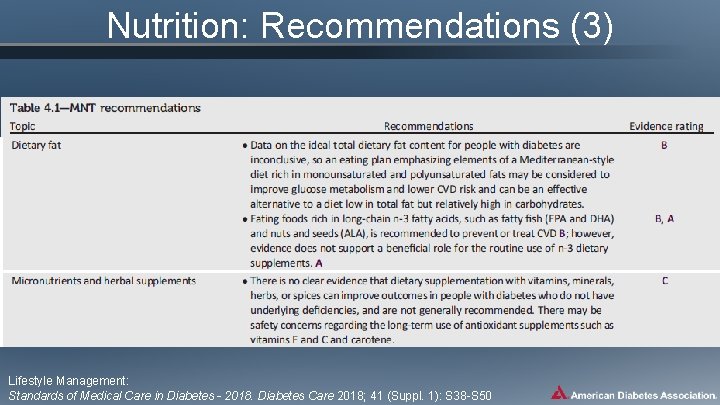 Nutrition: Recommendations (3) Lifestyle Management: Standards of Medical Care in Diabetes - 2018. Diabetes