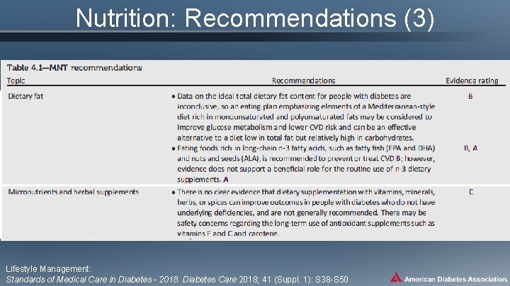 Nutrition: Recommendations (3) Lifestyle Management: Standards of Medical Care in Diabetes - 2018. Diabetes
