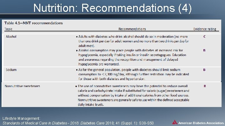 Nutrition: Recommendations (4) Lifestyle Management: Standards of Medical Care in Diabetes - 2018. Diabetes