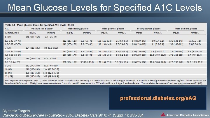 Mean Glucose Levels for Specified A 1 C Levels professional. diabetes. org/e. AG Glycemic