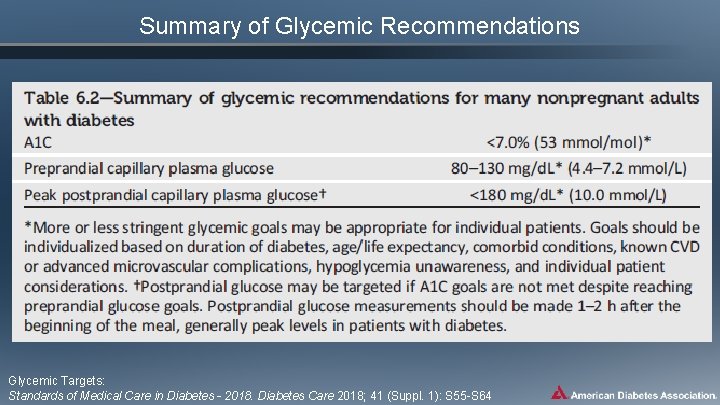 Summary of Glycemic Recommendations Glycemic Targets: Standards of Medical Care in Diabetes - 2018.