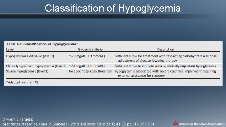 Classification of Hypoglycemia Glycemic Targets: Standards of Medical Care in Diabetes - 2018. Diabetes