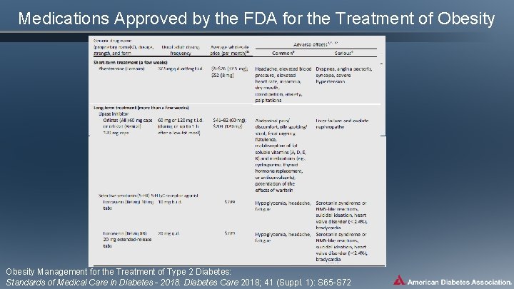 Medications Approved by the FDA for the Treatment of Obesity Management for the Treatment