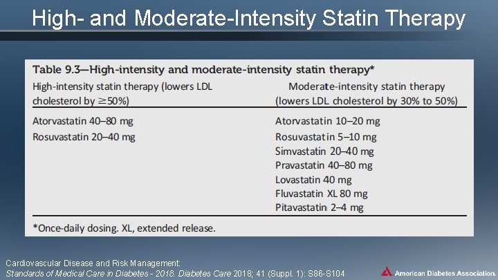 High- and Moderate-Intensity Statin Therapy Cardiovascular Disease and Risk Management: Standards of Medical Care