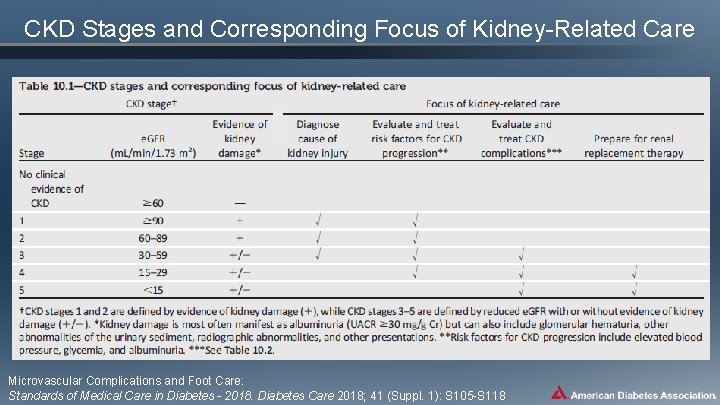 CKD Stages and Corresponding Focus of Kidney-Related Care Microvascular Complications and Foot Care: Standards