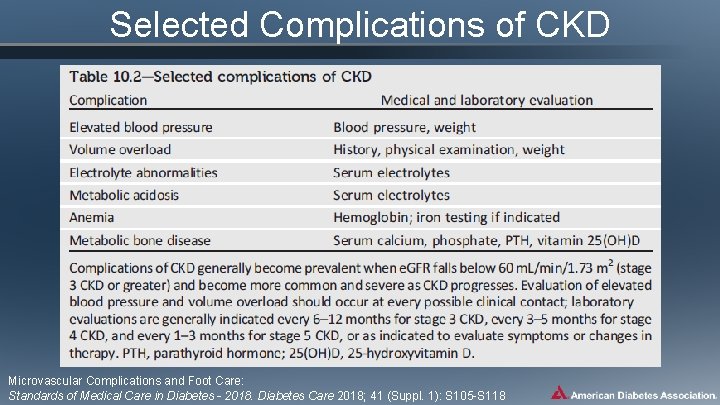 Selected Complications of CKD Microvascular Complications and Foot Care: Standards of Medical Care in