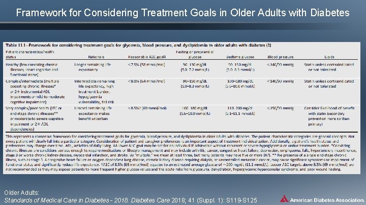 Framework for Considering Treatment Goals in Older Adults with Diabetes Older Adults: Standards of