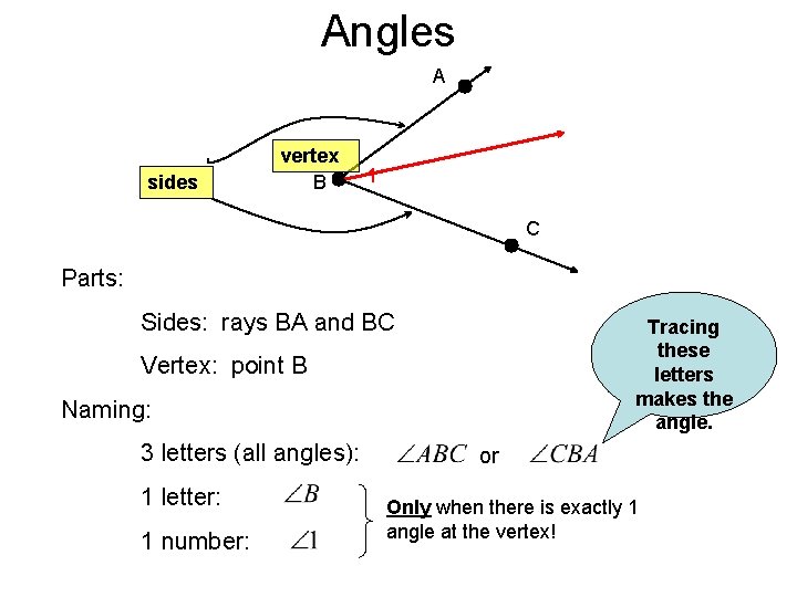 Angles A sides vertex B 1 C Parts: Sides: rays BA and BC Tracing