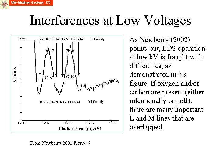 Interferences at Low Voltages As Newberry (2002) points out, EDS operation at low k.