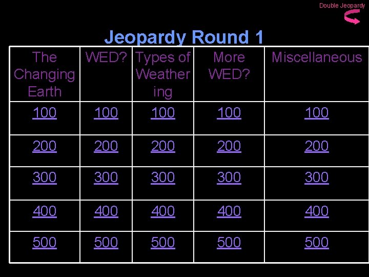 Double Jeopardy Round 1 The WED? Types of Changing Weather Earth ing 100 100