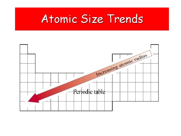 Atomic Size Trends 