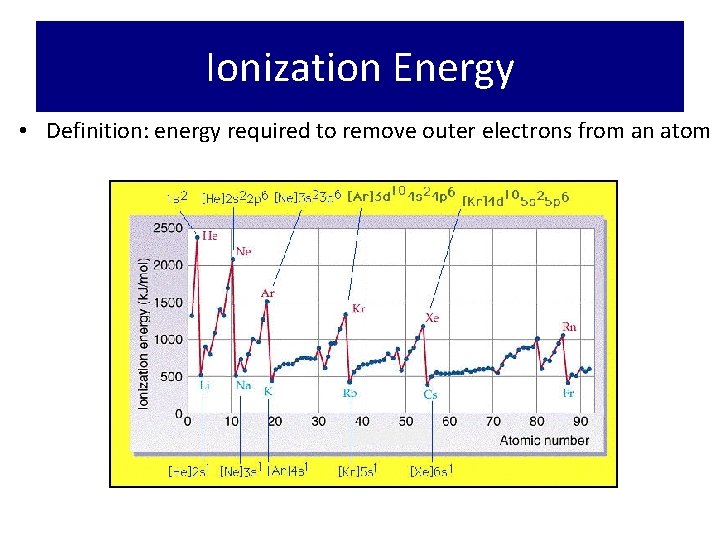 Ionization Energy • Definition: energy required to remove outer electrons from an atom 