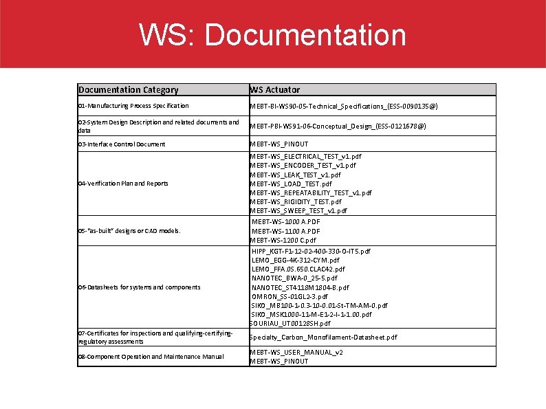 WS: Documentation Category WS Actuator 01 -Manufacturing Process Specification MEBT-BI-WS 90 -05 -Technical_Specifications_(ESS-0090135@) 02