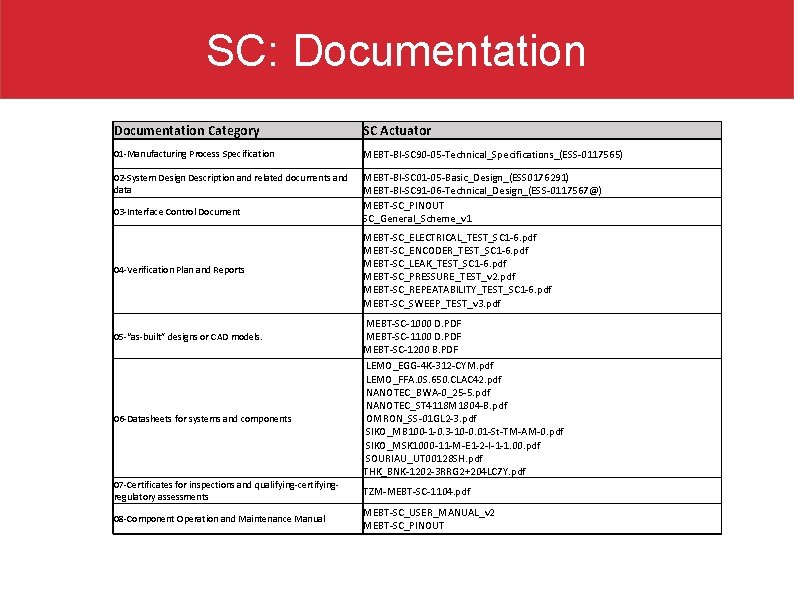 SC: Documentation Category SC Actuator 01 -Manufacturing Process Specification MEBT-BI-SC 90 -05 -Technical_Specifications_(ESS-0117565) 02