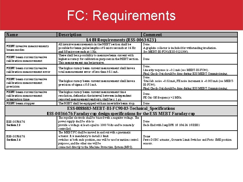 FC: Requirements Name Description MEBT invasive measurements beam modes MEBT beam current invasive calibration