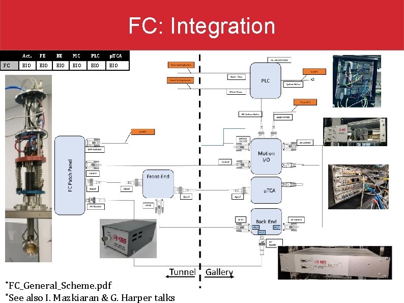 FC: Integration FC Act. FE BE MC PLC μTCA BIO BIO BIO *FC_General_Scheme. pdf