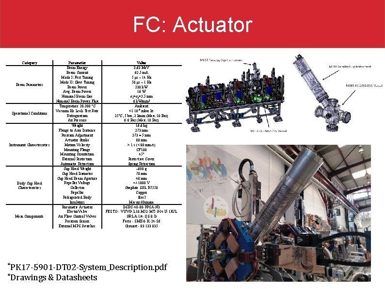 FC: Actuator Category Beam Parameters Operational Conditions Instrument Characteristics Body Cup Head Characteristics Main