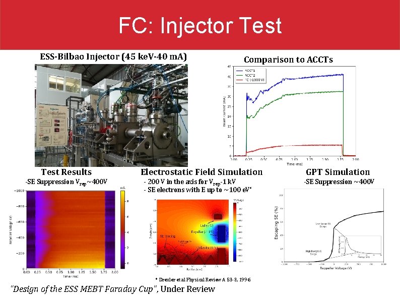 FC: Injector Test ESS-Bilbao Injector (45 ke. V-40 m. A) Test Results -SE Suppression