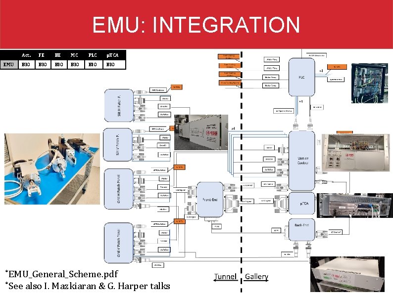 EMU: INTEGRATION EMU Act. FE BE MC PLC μTCA BIO BIO BIO *EMU_General_Scheme. pdf