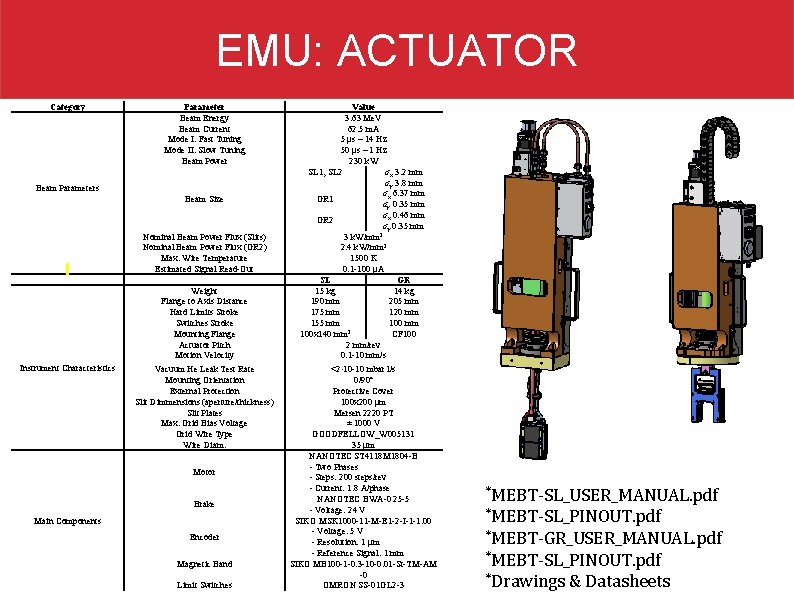 EMU: ACTUATOR Category Parameter Beam Energy Beam Current Mode I: Fast Tuning Mode II: