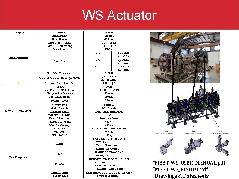 WS Actuator Category Parameter Beam Energy Beam Current Mode I: Fast Tuning Mode II: