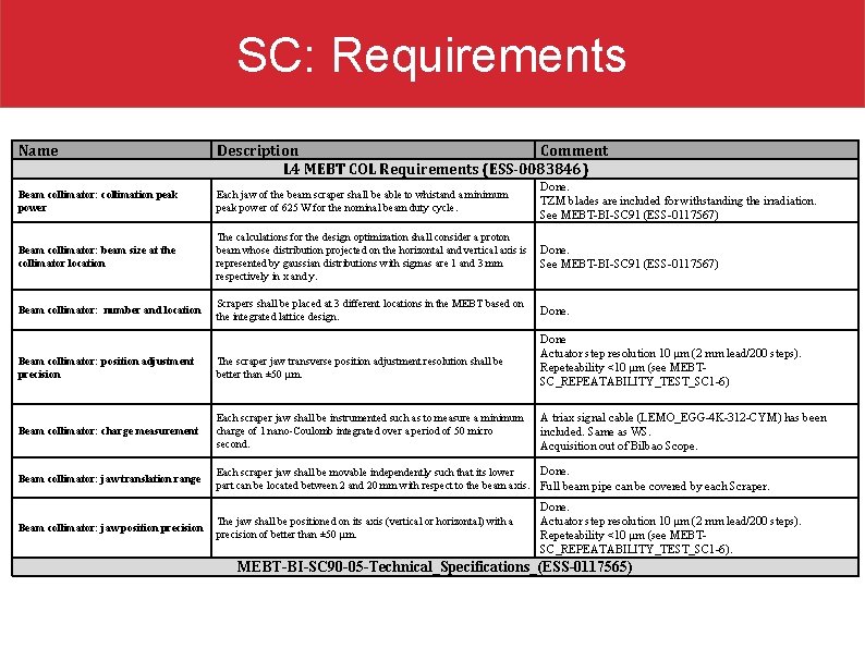 SC: Requirements Name Description Comment L 4 MEBT COL Requirements (ESS-0083846) Beam collimator: collimation