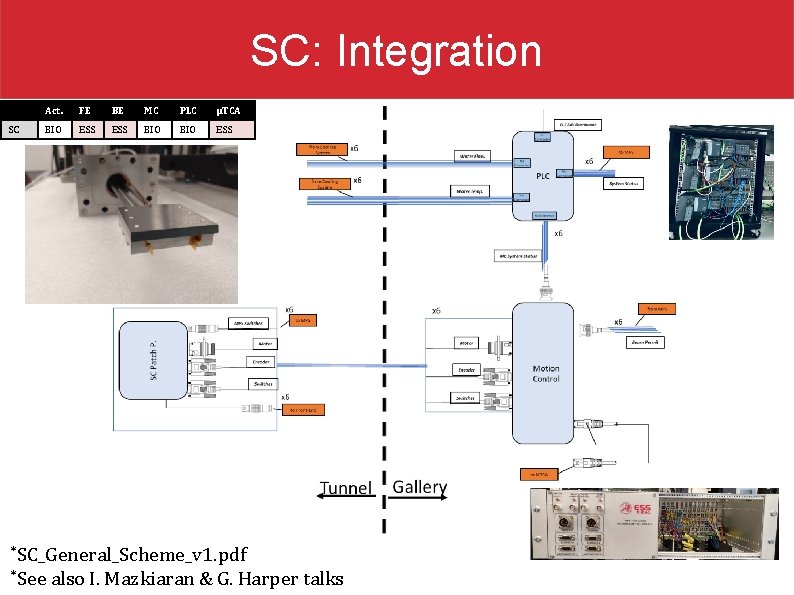 SC: Integration SC Act. FE BE MC PLC μTCA BIO ESS *SC_General_Scheme_v 1. pdf