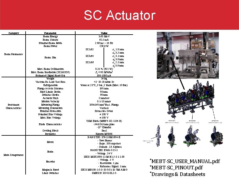 SC Actuator Category Parameter Beam Energy Beam Current Nominal Beam Mode Beam Power Beam