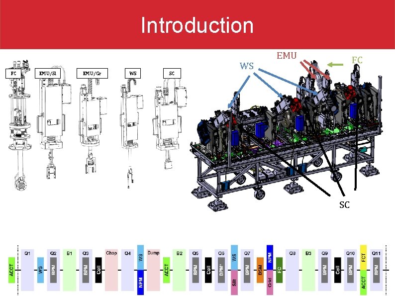 Introduction FC EMU/Sl EMU/Gr WS SC WS EMU FC SC 
